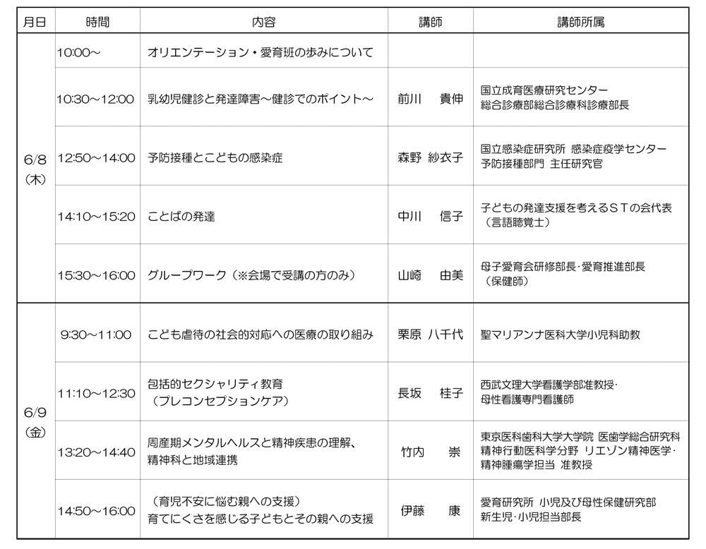 6月8日（木） 10：00～「オリエンテーション・愛育班の歩みについて」 10：30～12：00「乳幼児健診と発達障害～健診でのポイント～」 講師：前川貴伸（国立成育医療研究センター　総合診療部総合診療科診療部長） 12:50～14:00「予防接種とこどもの感染症」 講師：森野紗衣子（国立感染症研究所 感染症疫学センター　予防接種部門 主任研究官） 14:10～15:20「ことばの発達」 講師：中川信子（子どもの発達支援を考えるＳＴの会代表<言語聴覚士>） 15:30～16:00グループワーク（※会場で受講の方のみ） 講師：山崎由美（母子愛育会研修部長･愛育推進部長<保健師>） 6月9日（金） 9:30～11:00「こども虐待の社会的対応への医療の取り組み」 講師：栗原八千代（聖マリアンナ医科大学小児科助教） 11:10～12:30「包括的セクシャリティ教育（プレコンセプションケア）」 講師：長坂桂子（西武文理大学看護学部准教授･母性看護専門看護師） 13:20～14:40「周産期メンタルヘルスと精神疾患の理解、精神科と地域連携」 講師：竹内 崇（東京医科歯科大学大学院 医歯学総合研究科　精神行動医科学分野 リエゾン精神医学･精神腫瘍学担当 准教授） 14:50～16:00「（育児不安に悩む親への支援）育てにくさを感じる子どもとその親への支援」 講師：伊藤 康（愛育研究所 小児及び母性保健研究部　新生児･小児担当部長）