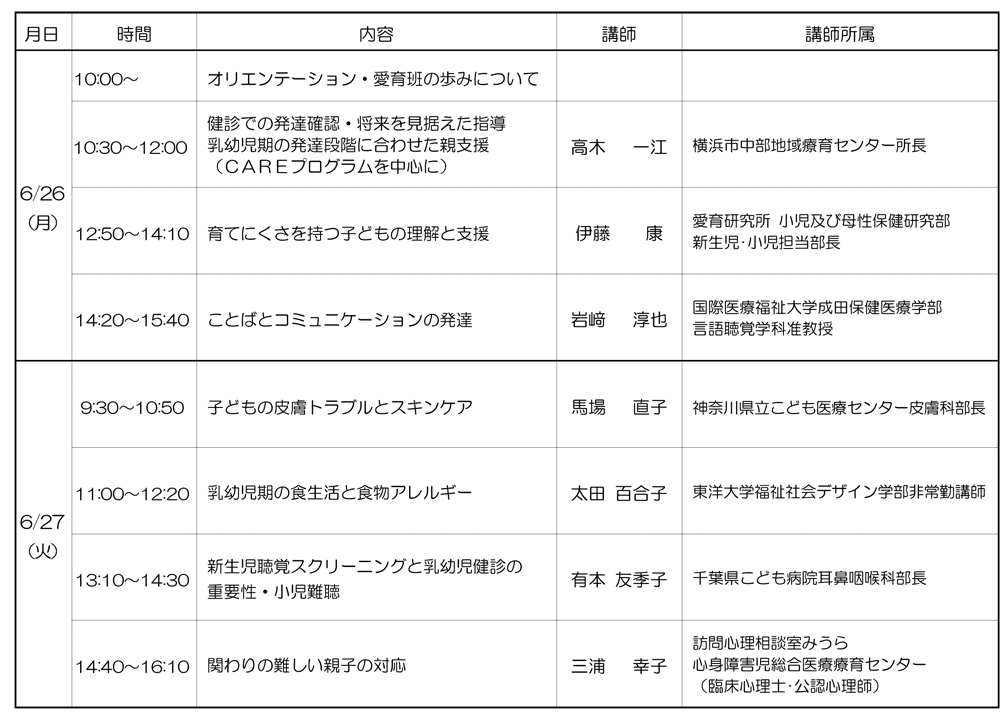 6/26（月） 10:00～「オリエンテーション・愛育班の歩みについて」 10:30～12:00「健診での発達確認・将来を見据えた指導 乳幼児期の発達段階に合わせた親支援 （ＣＡＲＥプログラムを中心に）」 講師：高木一江（横浜市中部地域療育センター所長） 12:50～14:10「育てにくさを持つ子どもの理解と支援」 講師：伊藤 康（愛育研究所 小児及び母性保健研究部 新生児･小児担当部長） 14:20～15:40「ことばとコミュニケーションの発達」 講師：岩﨑淳也（国際医療福祉大学成田保健医療学部 言語聴覚学科准教授） 6/27（火） 9:30～10:50「子どもの皮膚トラブルとスキンケア」 講師：馬場直子（神奈川県立こども医療センター皮膚科部長） 11:00～12:20「乳幼児期の食生活と食物アレルギー」 講師：太田百合子（東洋大学福祉社会デザイン学部非常勤講師） 13:10～14:30「新生児聴覚スクリーニングと乳幼児健診の重要性・小児難聴」 講師：有本友季子（千葉県こども病院耳鼻咽喉科部長） 14:40～16:10「関わりの難しい親子の対応」 講師：三浦幸子（訪問心理相談室みうら 心身障害児総合医療療育センター <臨床心理士･公認心理師>